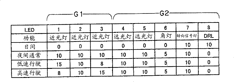 Lighting control for vehicle lighting device