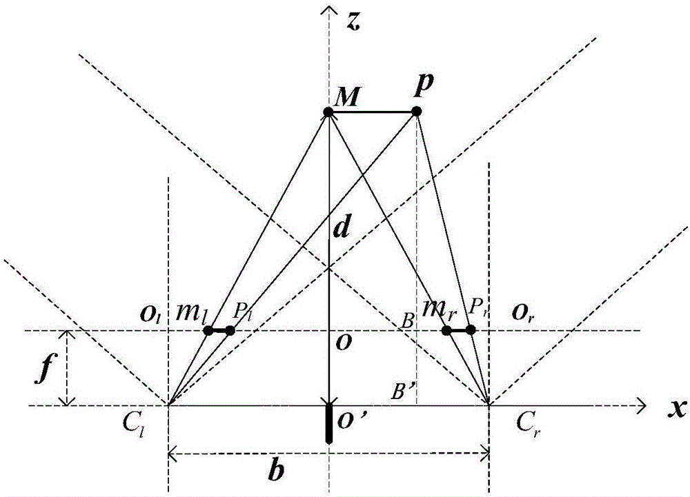 Logistics cargo volume non-contact measurement method based on binocular stereo vision and point laser range finding