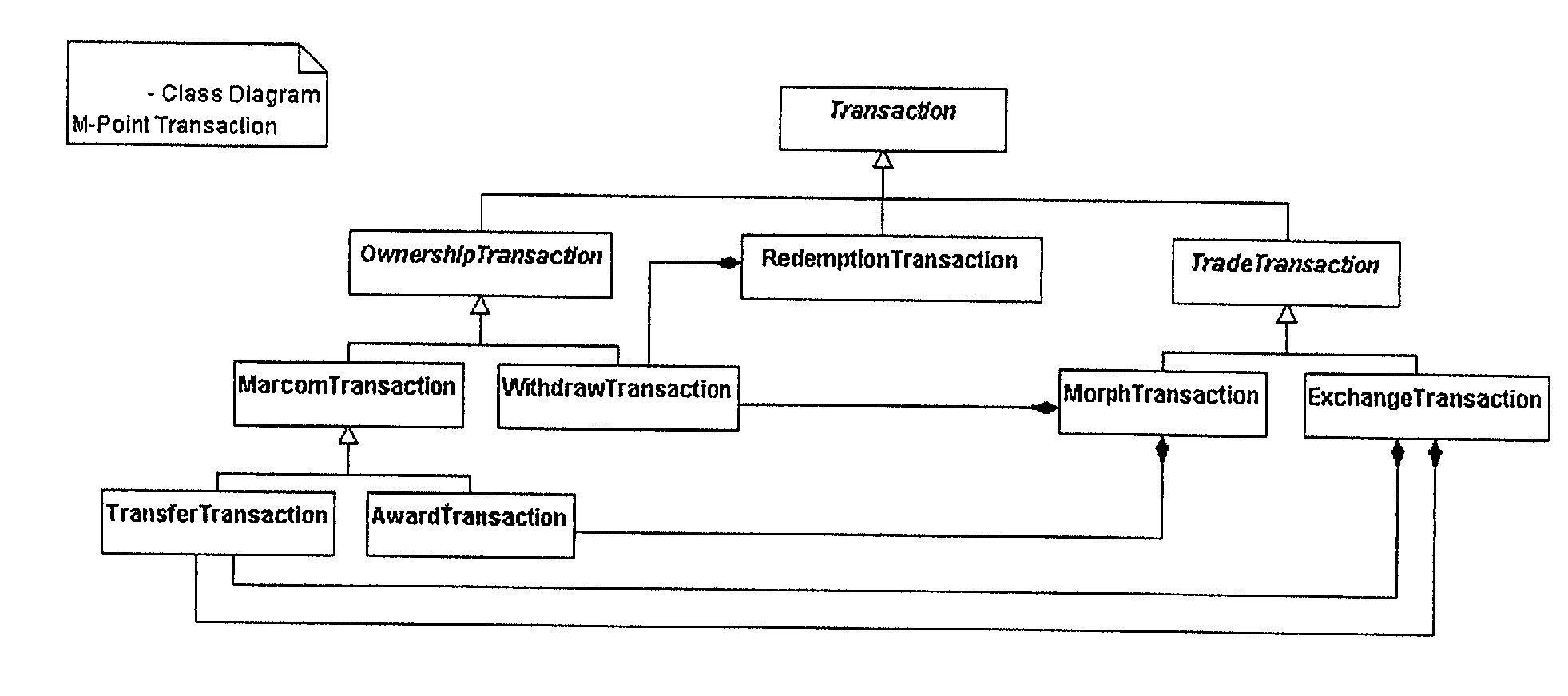 Computer system and method for the establishment of a virtual marketplace of promotional values