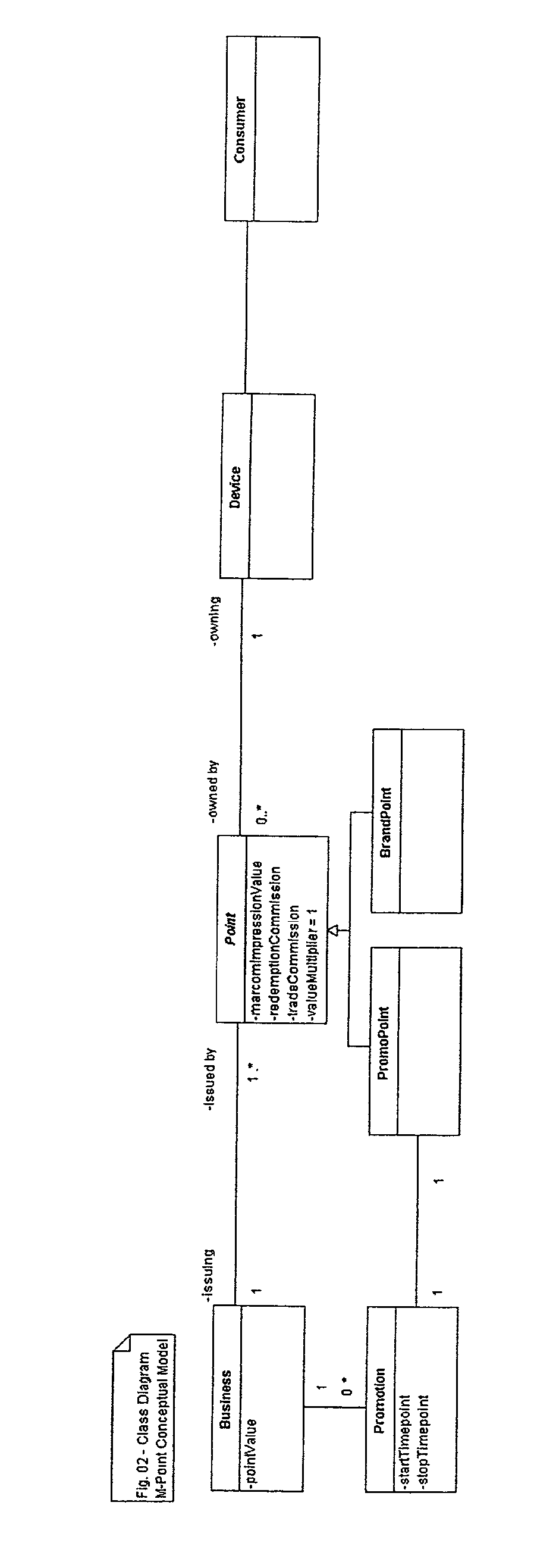 Computer system and method for the establishment of a virtual marketplace of promotional values