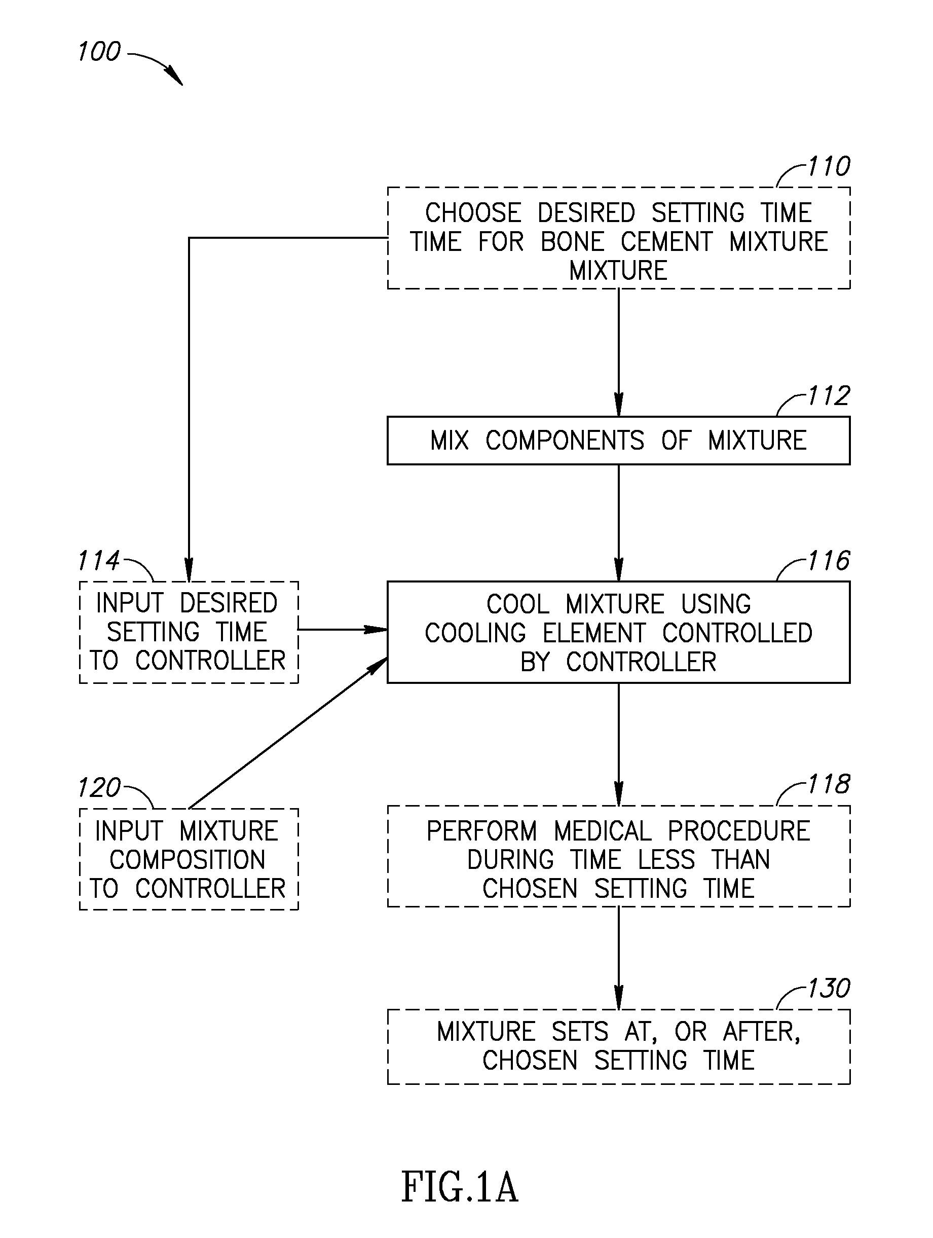 Temperature Control System