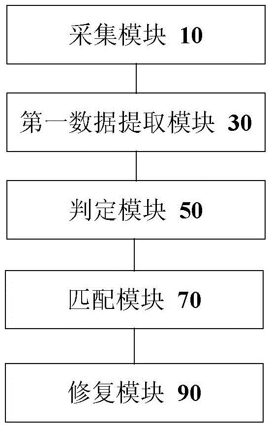 Webpage access data statistical method and webpage access data statistical device