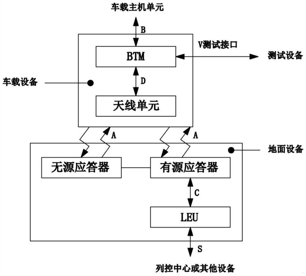 Transponder transmission system