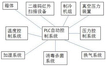 Vegetable freshness retaining refrigerator wagon box and freshness retaining method thereof