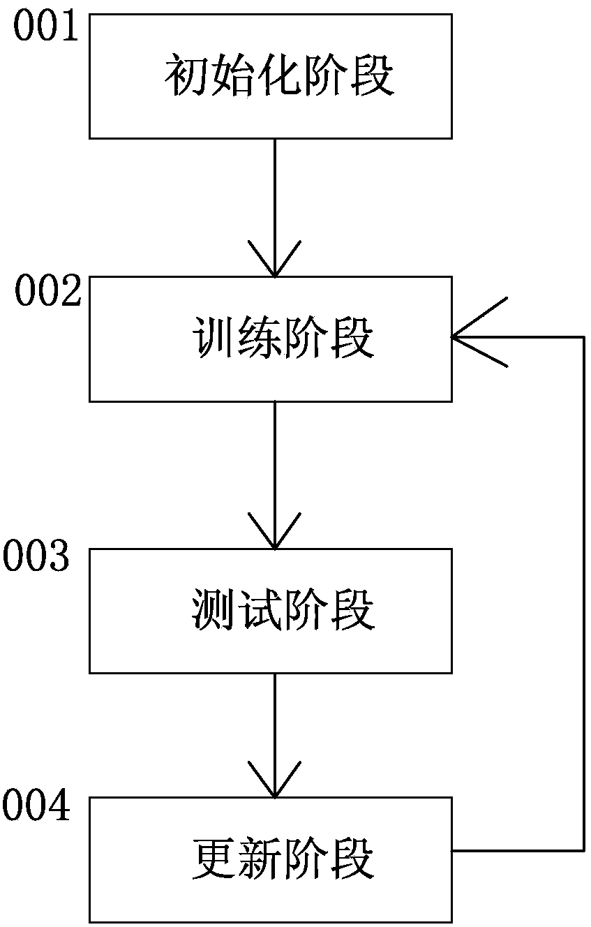 Target tracking algorithm based on image set