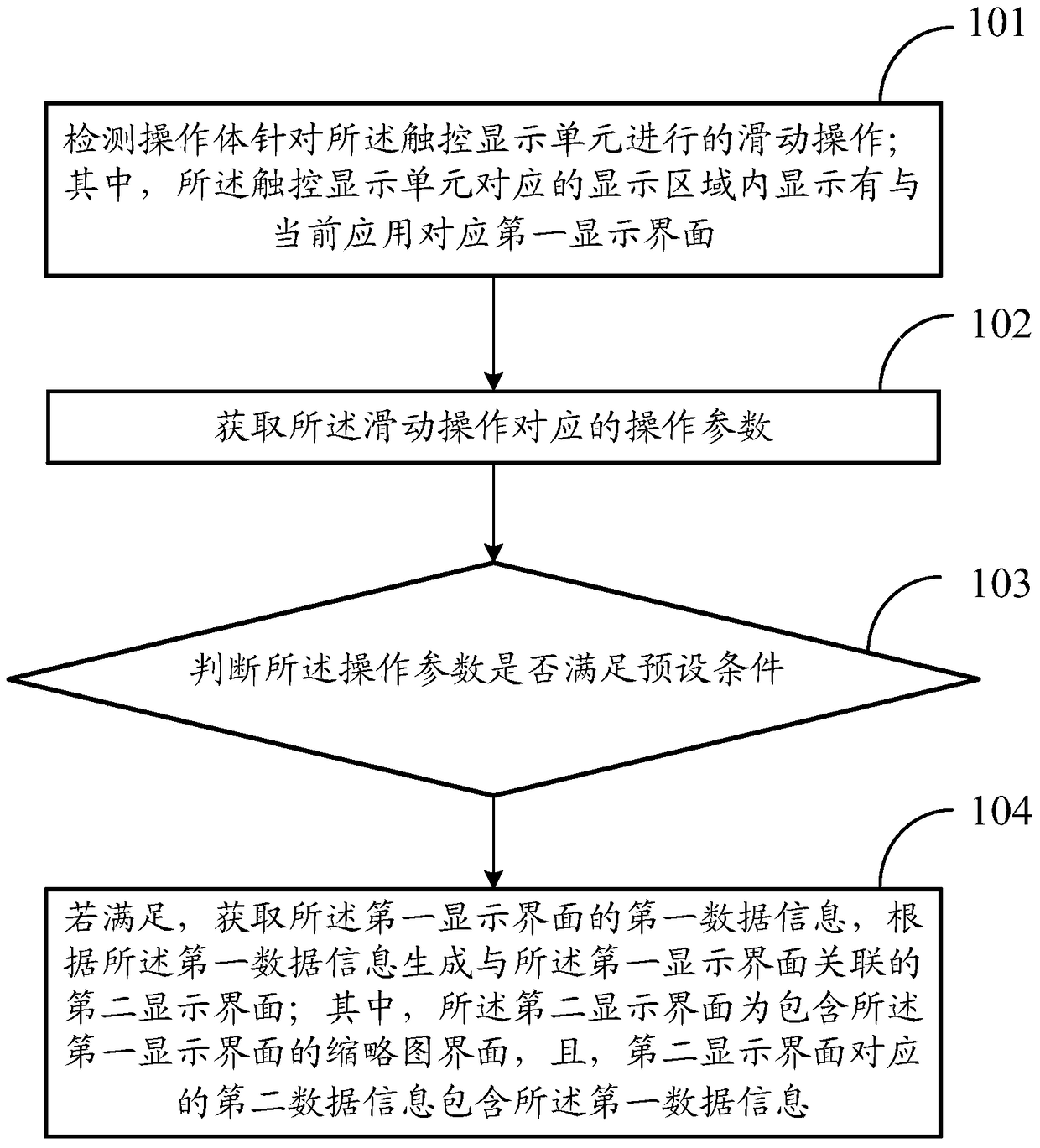 A display method and electronic device