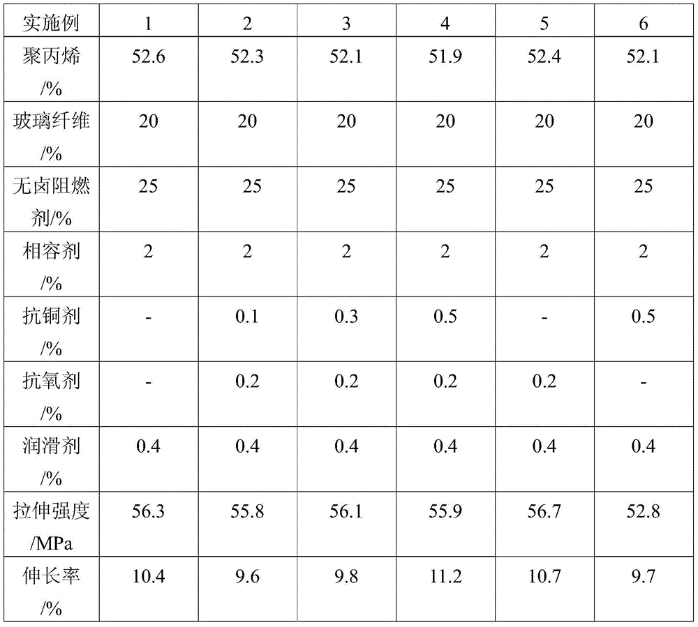 Special material for copper pollution resistant sockets and preparation method thereof