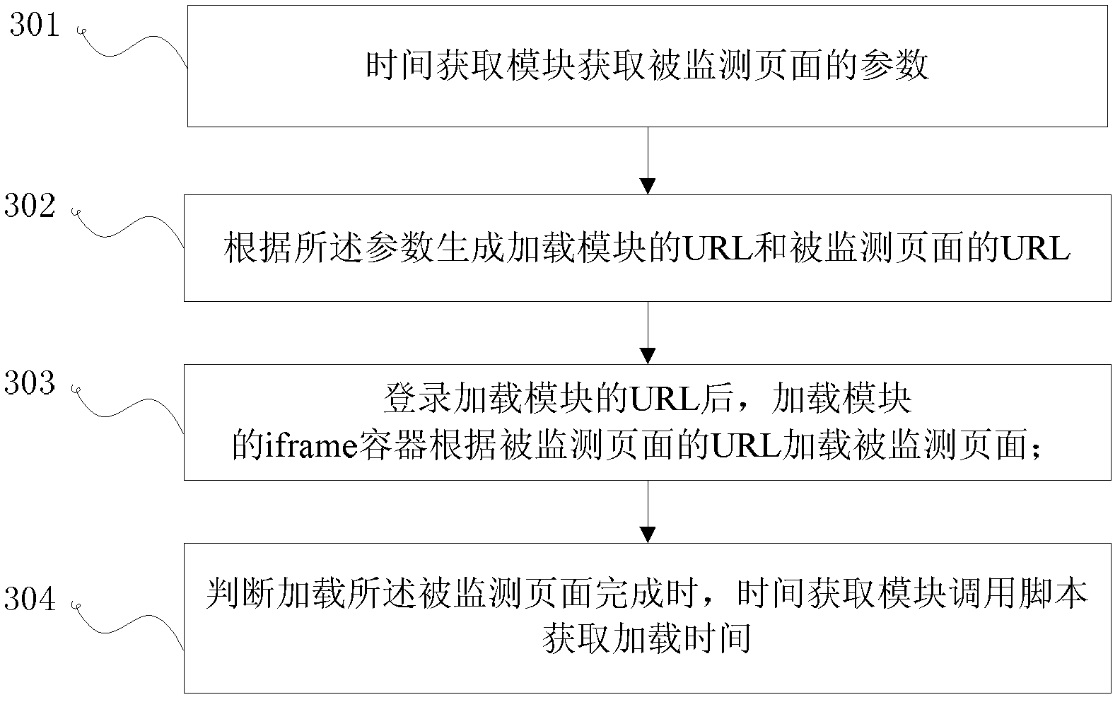 Method and device for monitoring speeds of websites