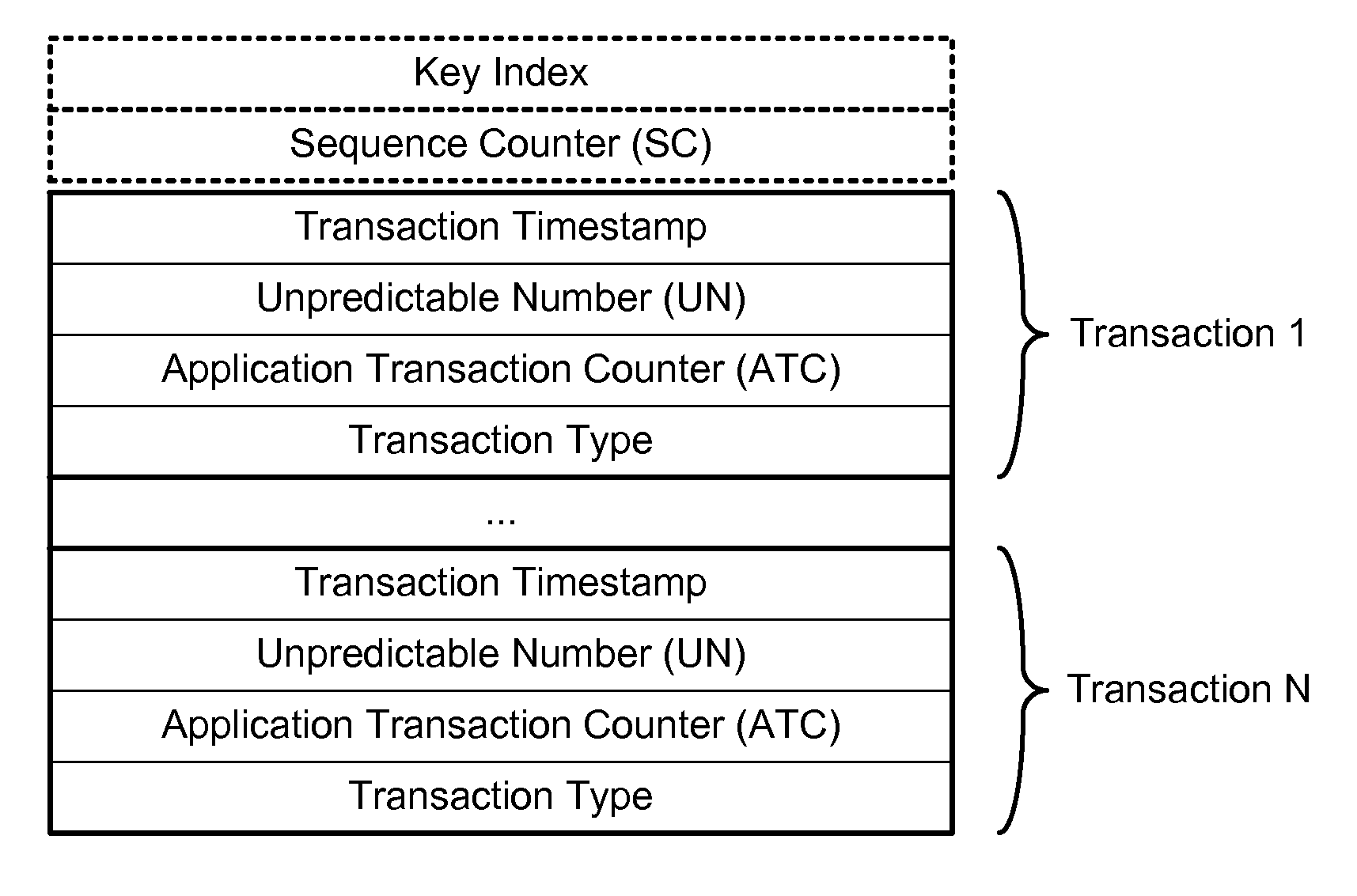 Cloud-based transactions methods and systems