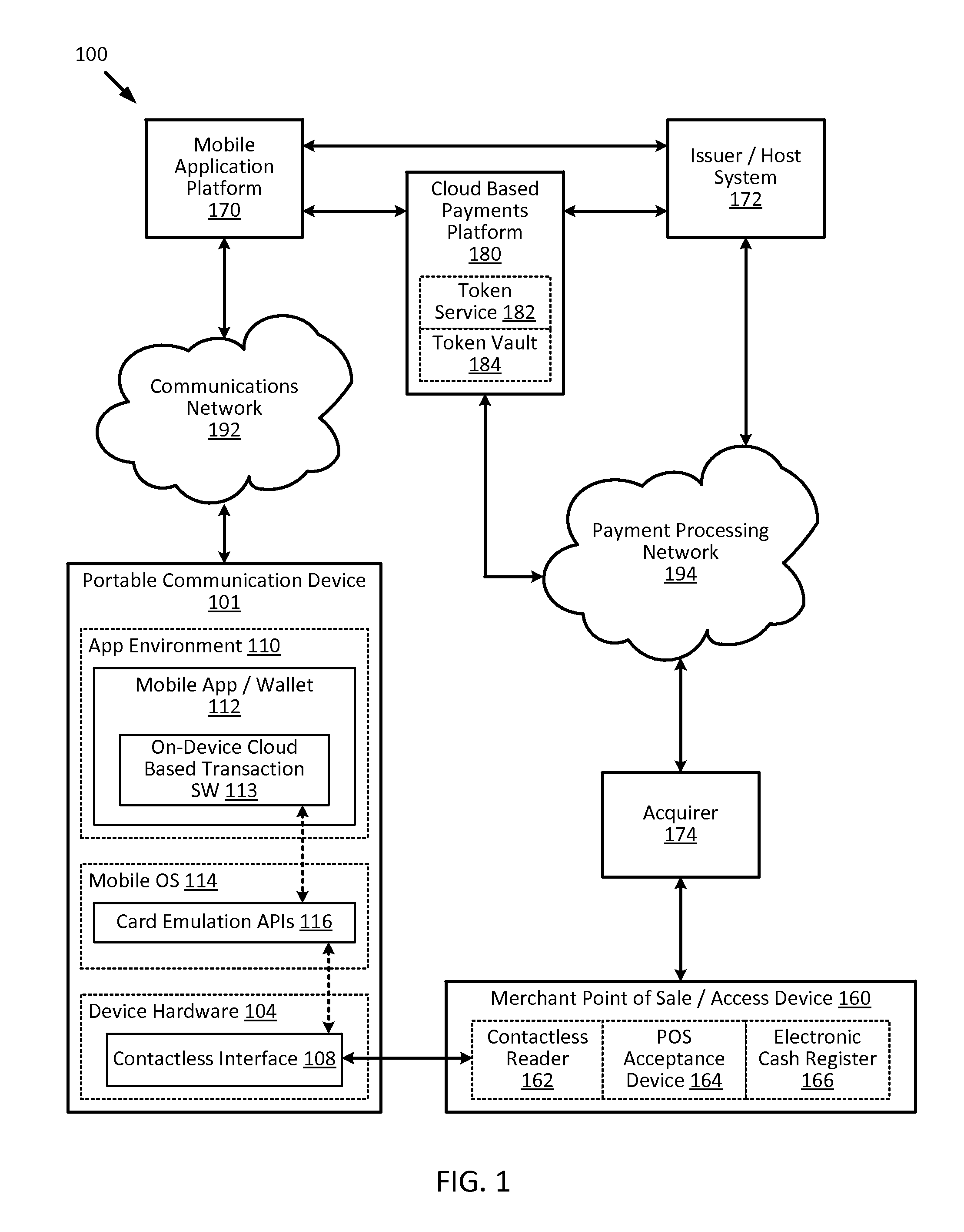 Cloud-based transactions methods and systems