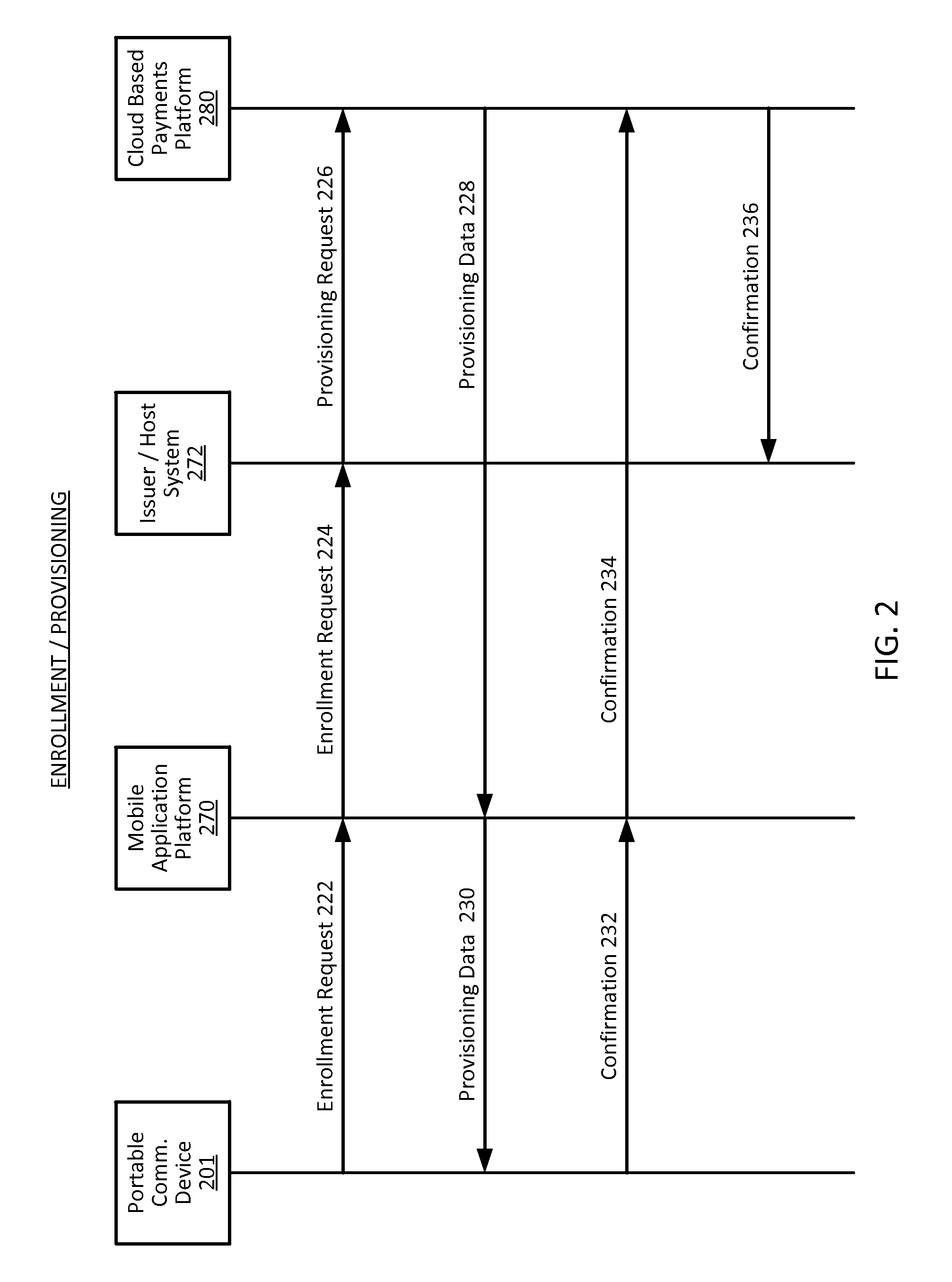 Cloud-based transactions methods and systems