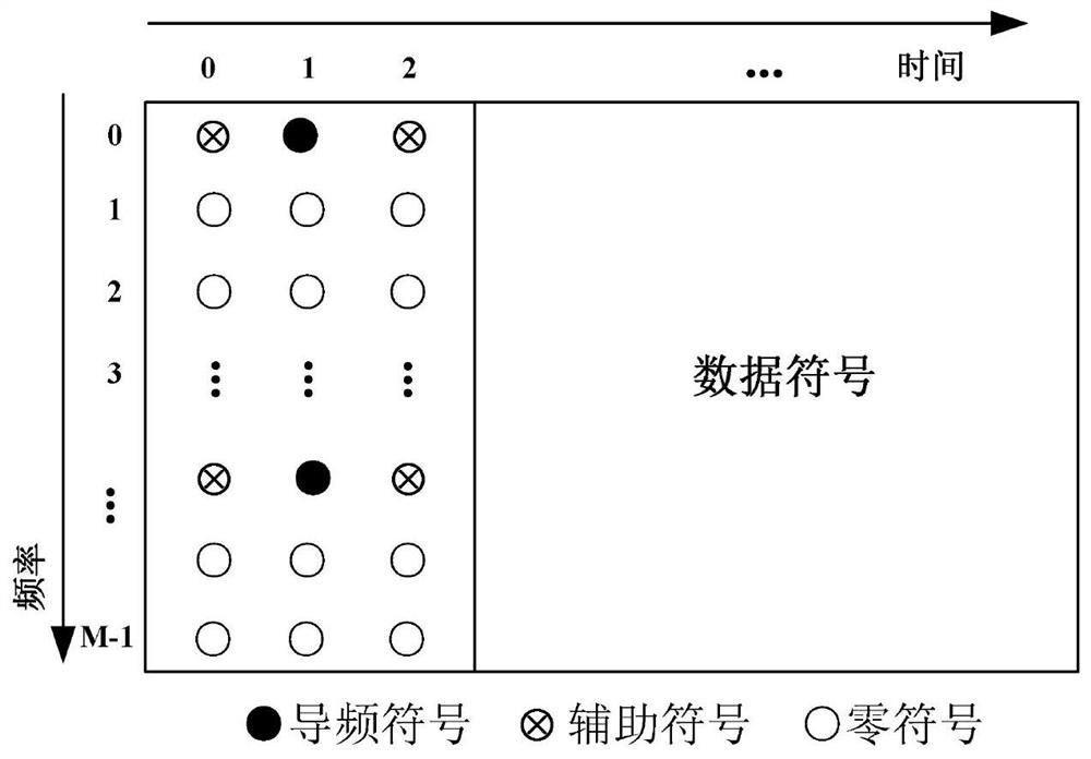 A Channel Estimation Method Based on Complete Interference Cancellation