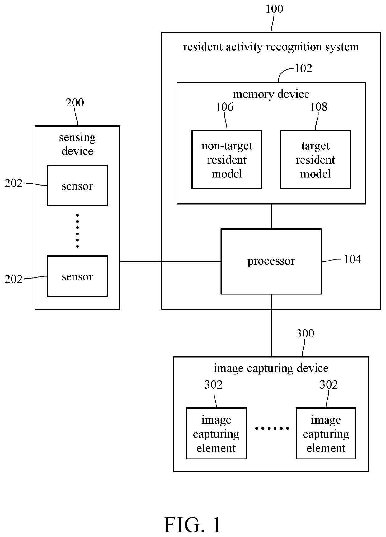 Resident activity recognition system and method thereof