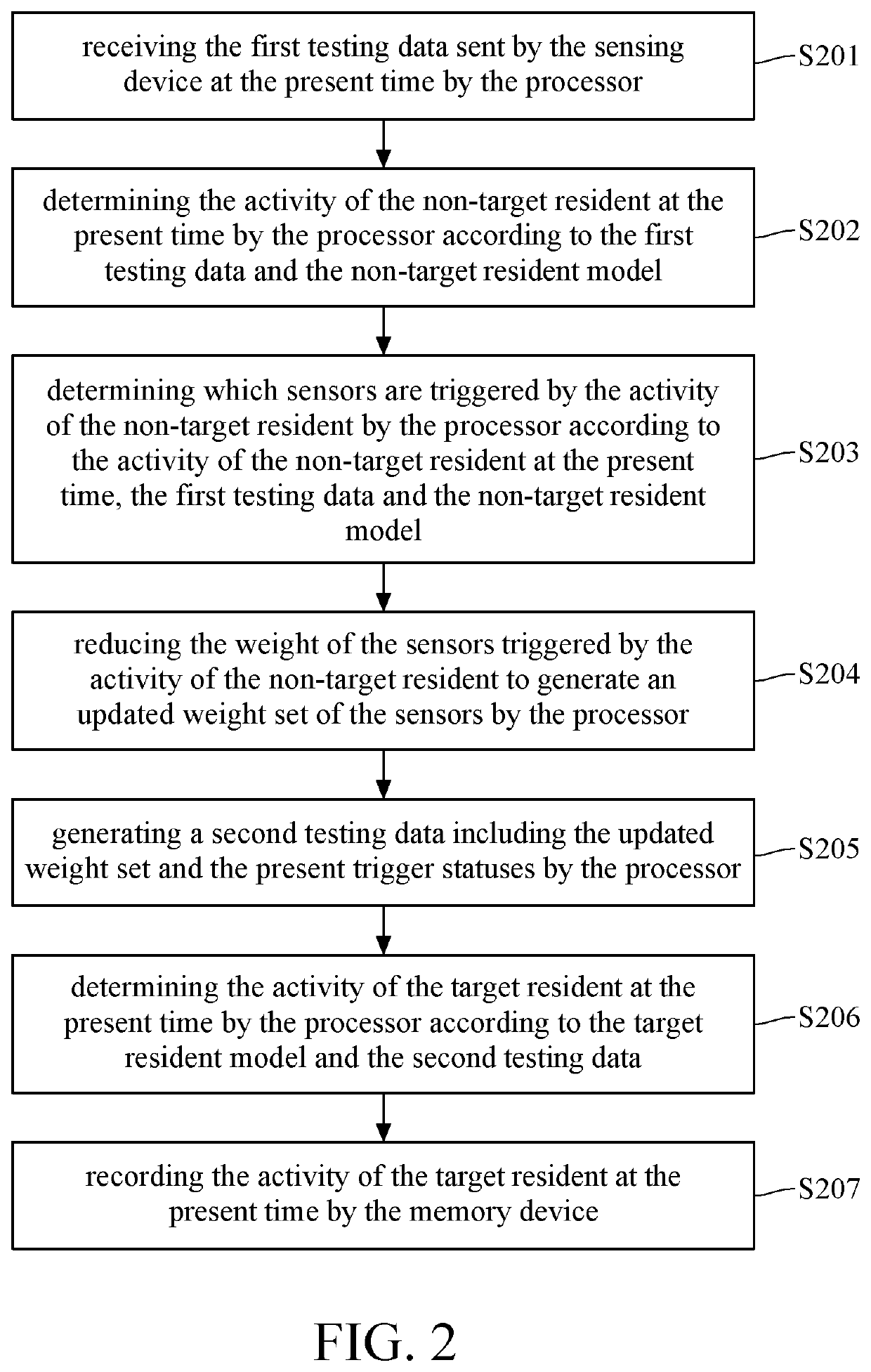 Resident activity recognition system and method thereof