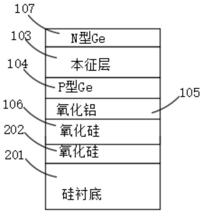 Photoelectric detector structure and preparation method thereof