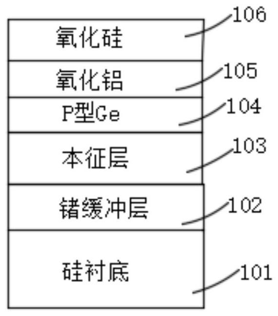 Photoelectric detector structure and preparation method thereof