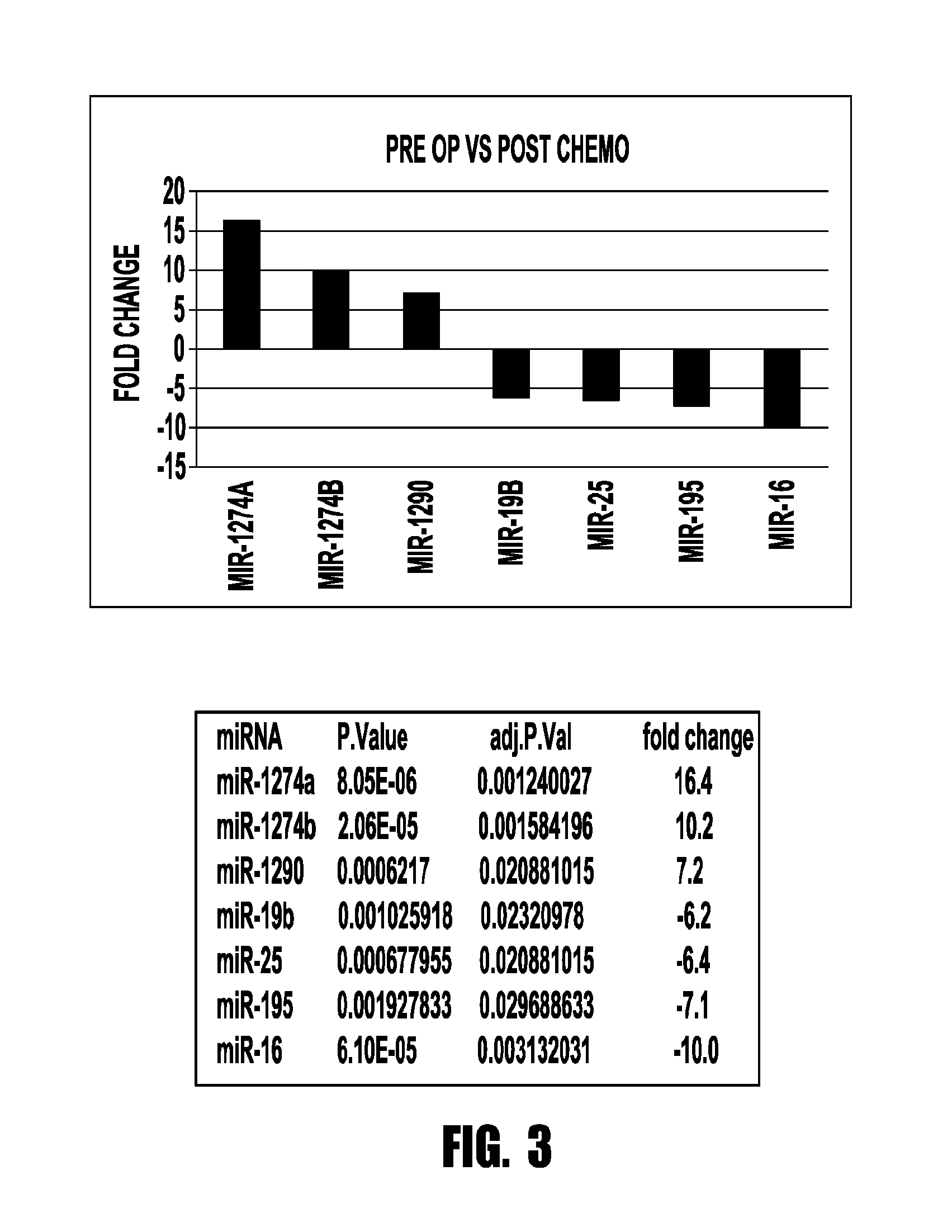 Microrna biomarkers for ovarian cancer