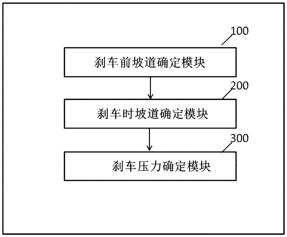 Ramp brake pressure determination method and system, and vehicle