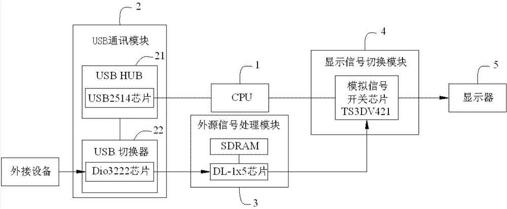 Flat computer with second display function and method for realizing same