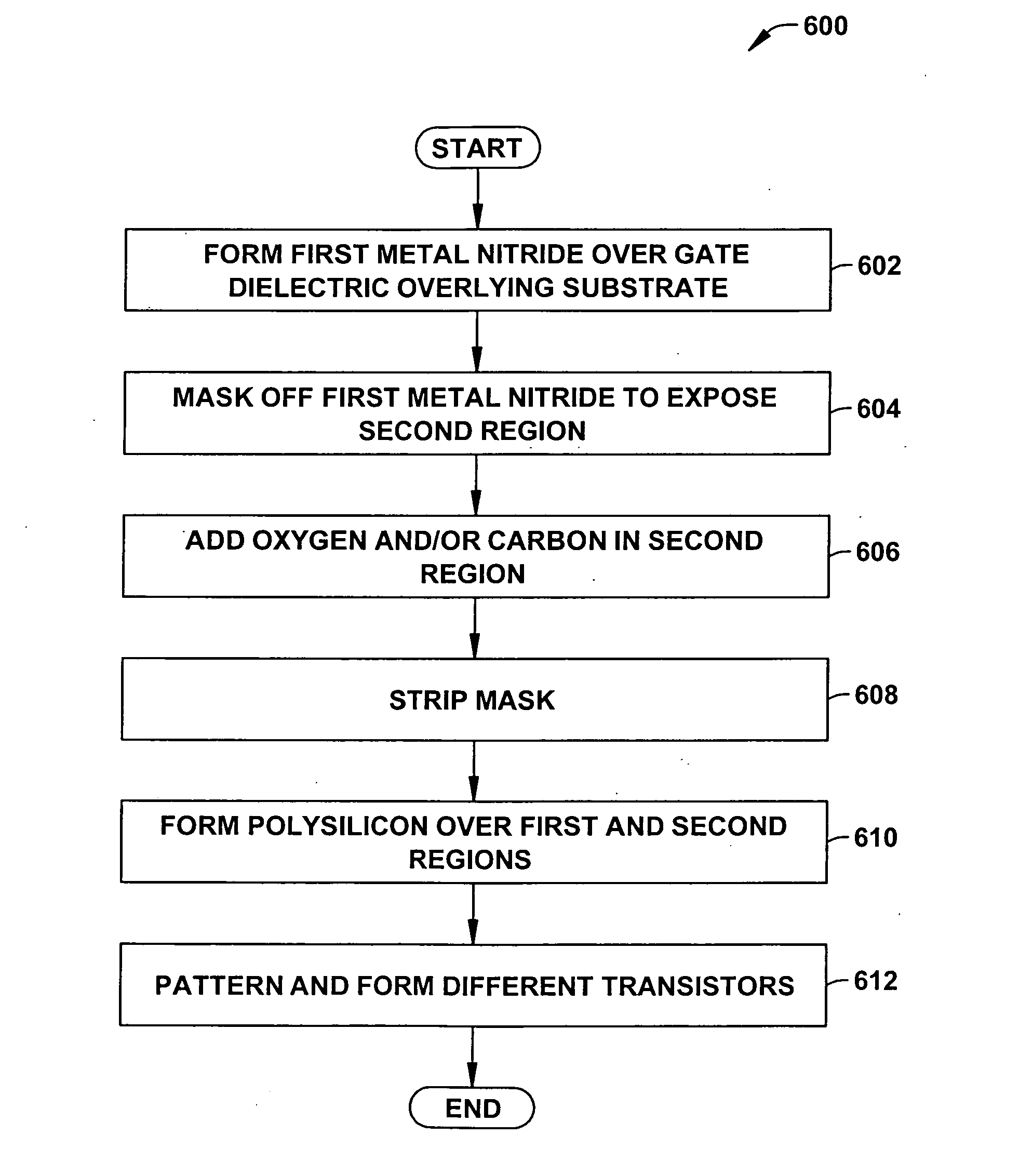 Dual work function CMOS devices utilizing carbide based electrodes