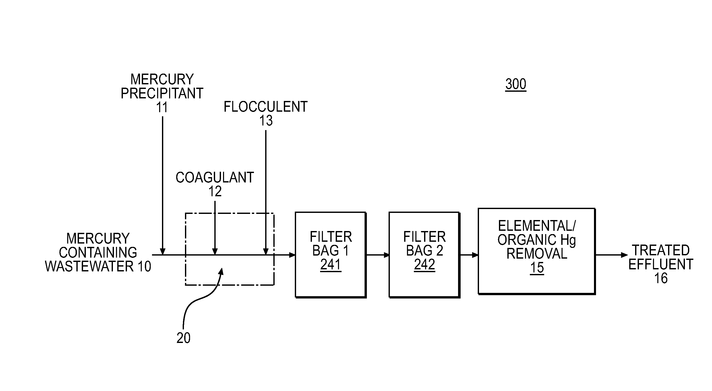 Method and apparatus for performing surface filtration for wastewater mercury removal