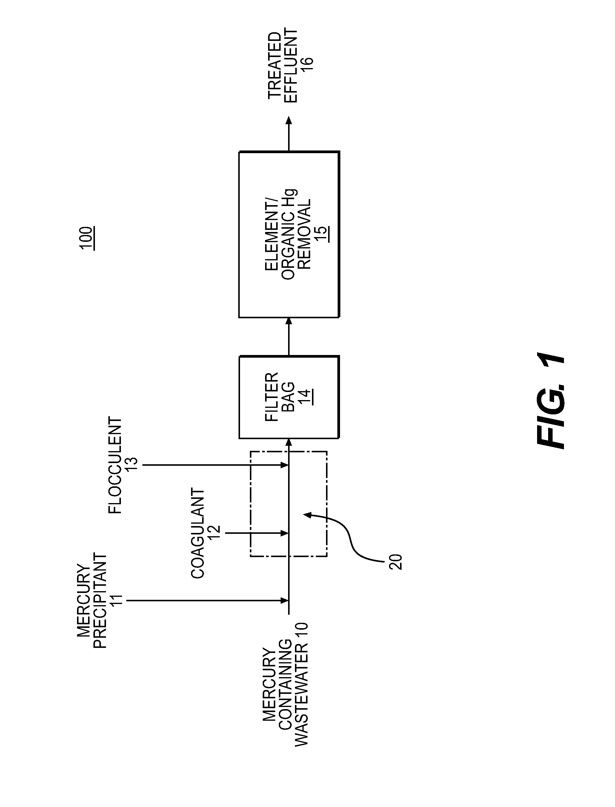 Method and apparatus for performing surface filtration for wastewater mercury removal