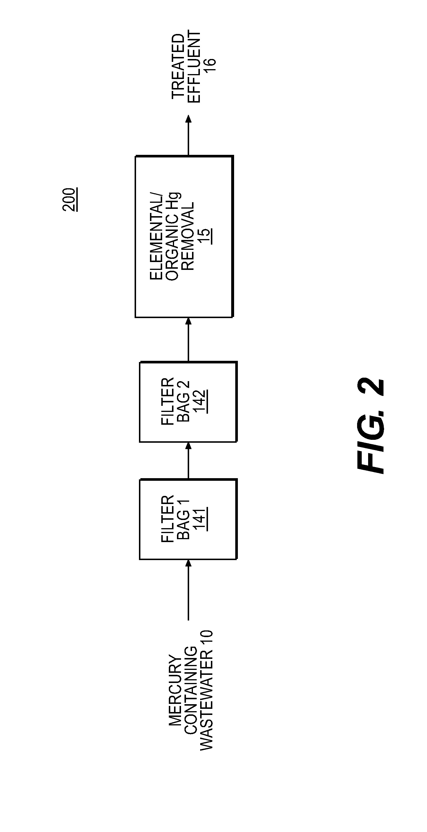 Method and apparatus for performing surface filtration for wastewater mercury removal