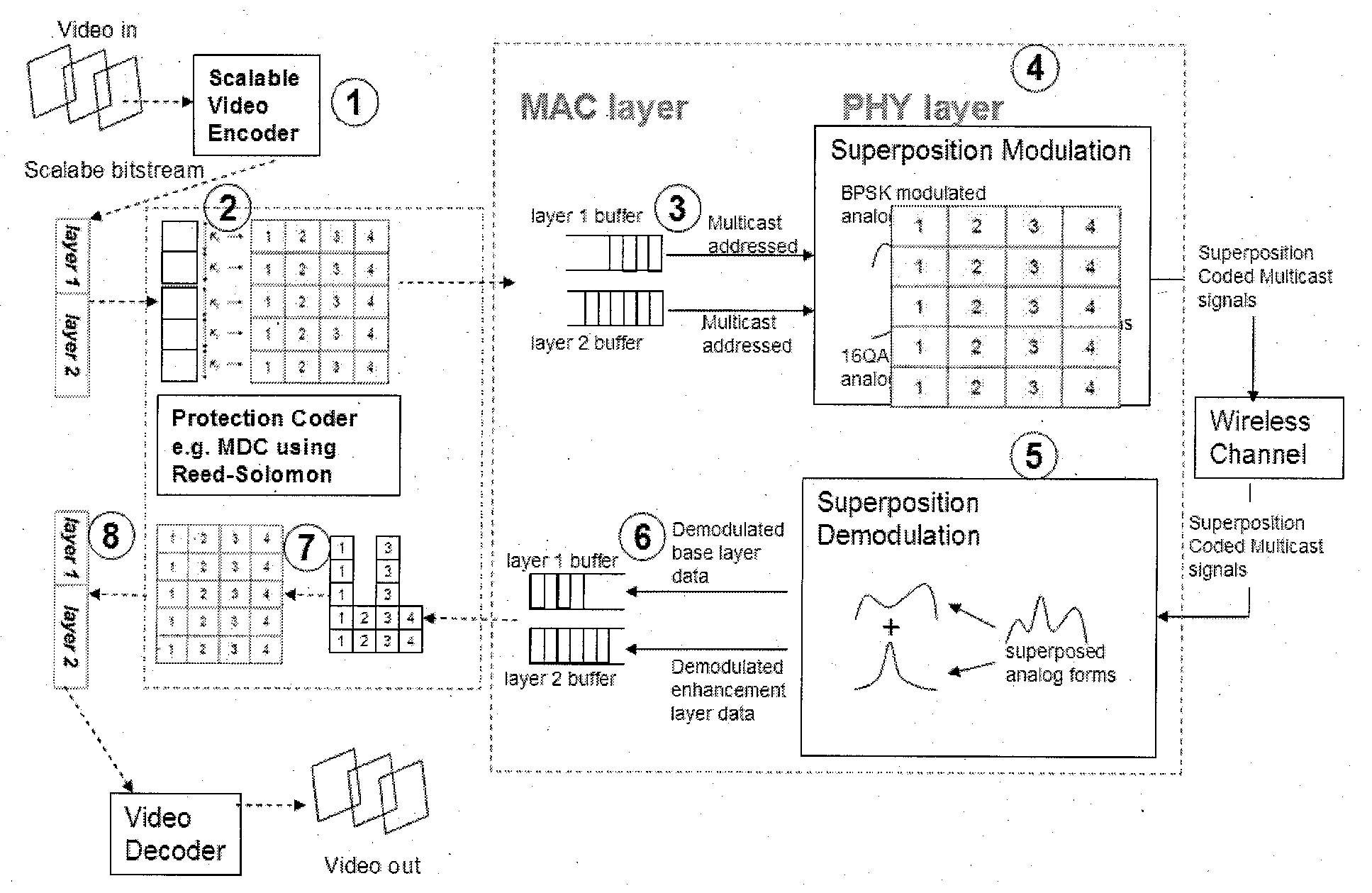 A robust system and method for wireless data multicasting using superposition modulation