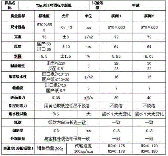 Preparation method of aluminized paper for beer labels and aluminized paper obtained by preparation method