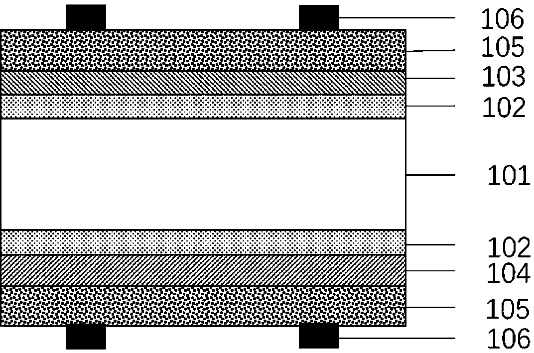 TCO (transparent conductive oxide) conducting film plating device and plating process of SHJ (silicon heterojunction) solar battery