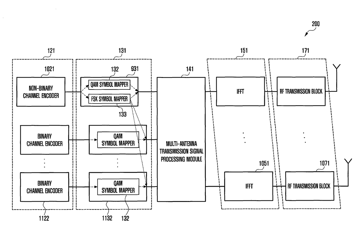 Method and device for transmitting and receiving signal on basis of multiple antennas