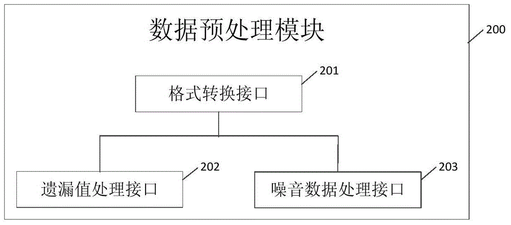 Platform and method for mining oil gas information data