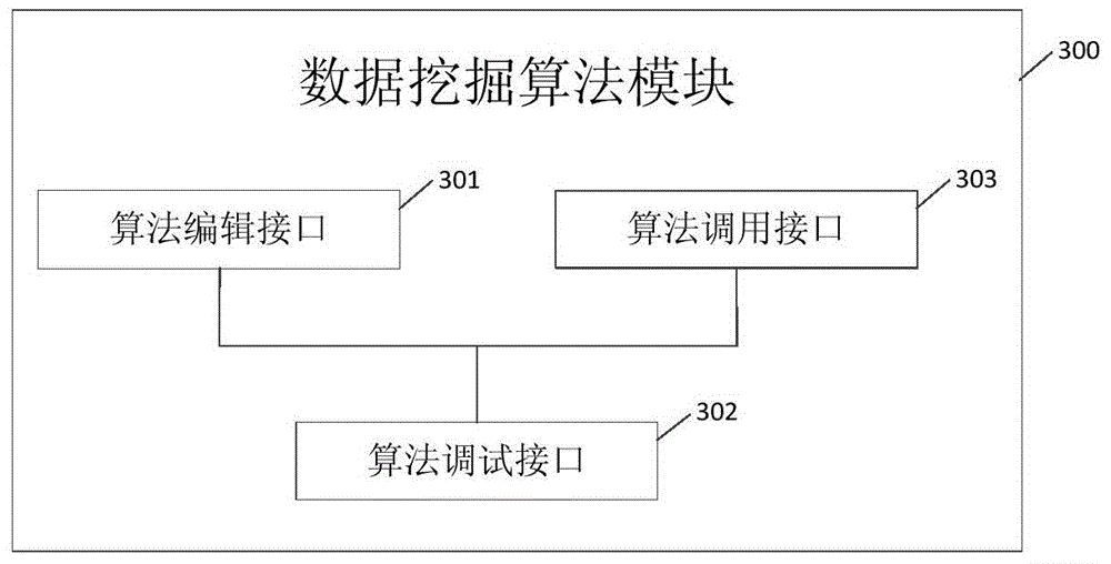 Platform and method for mining oil gas information data