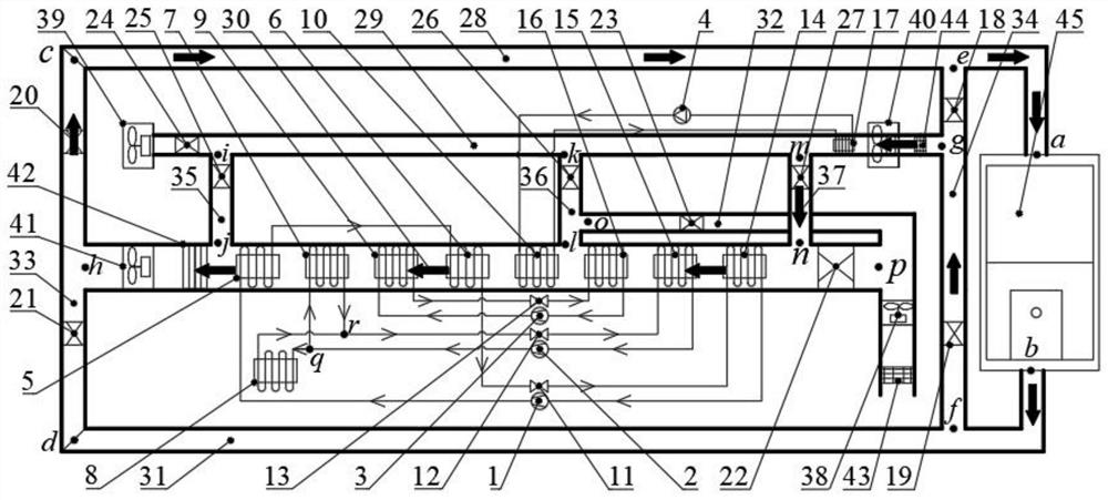 A multi-stage bypass and multi-stage dehumidification heat pump drying system