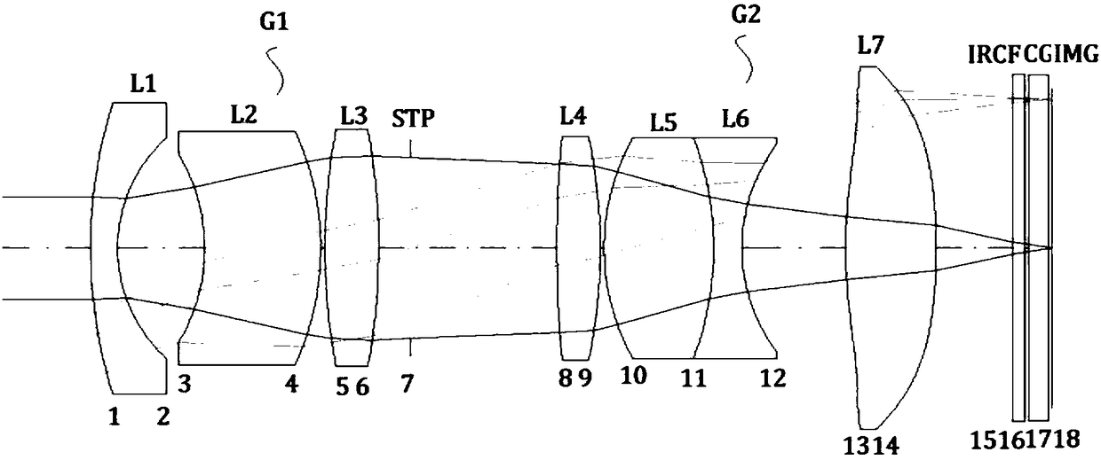 Athermalization high-resolution prime lens