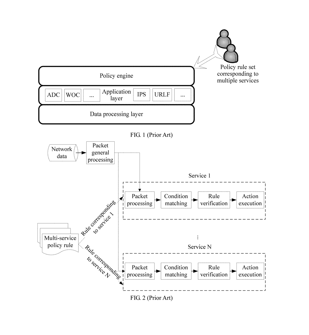 Policy processing method and network device