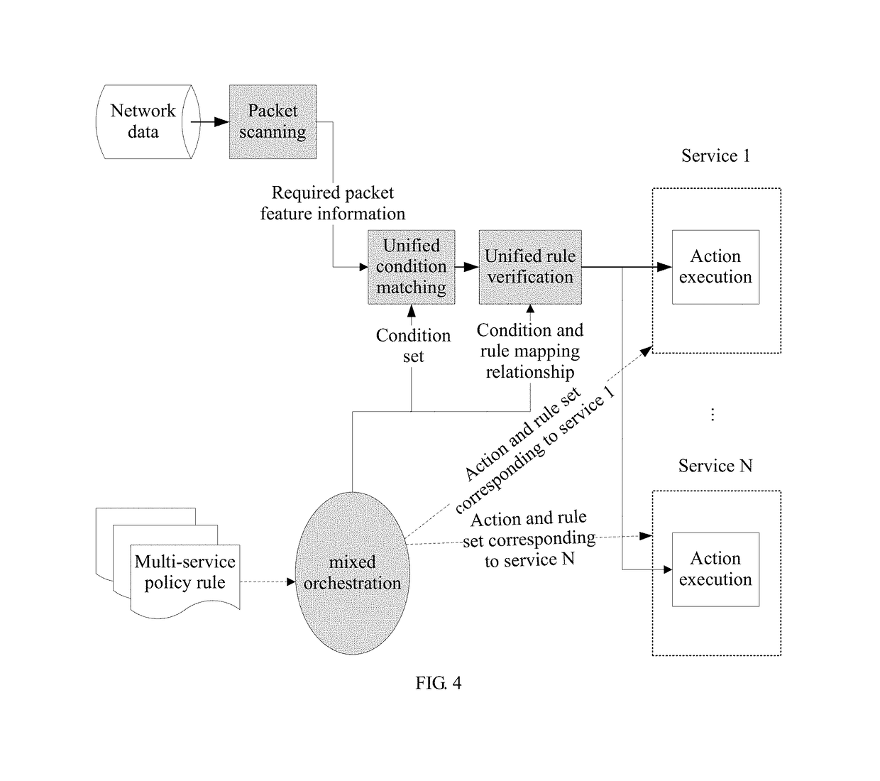 Policy processing method and network device