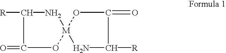 Composition and method for preparing amino acid chelates and complexes