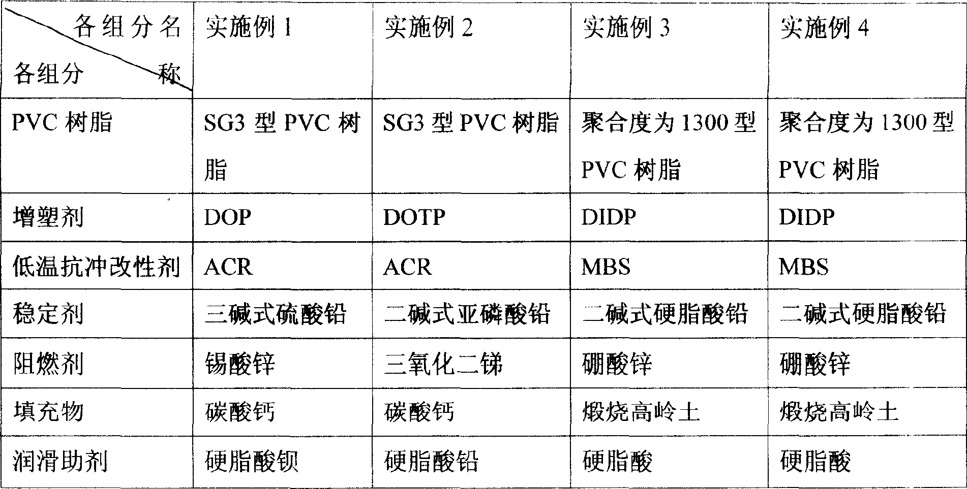 Semi-horniness flame-proof PVC sheath material for high-voltage cable