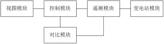 Automatic transformer station unchanged telemeasuring data detection method and system