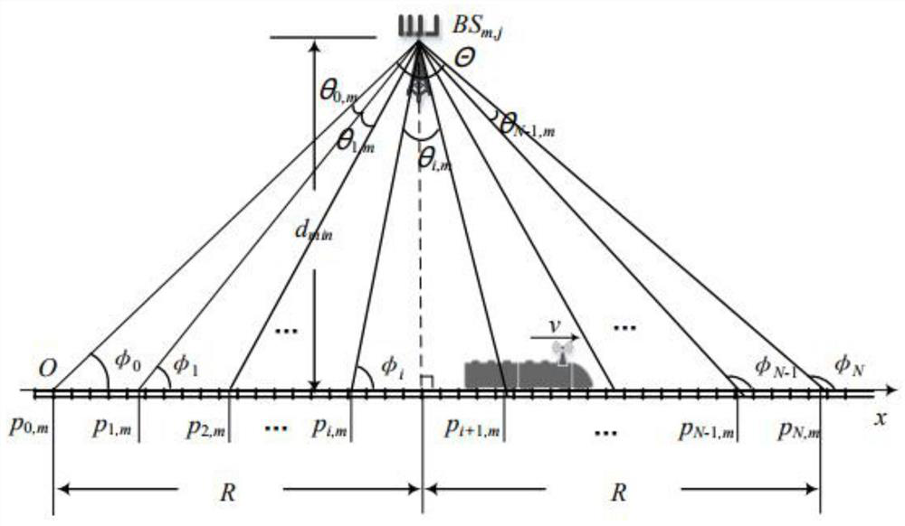 Steady beamforming method for millimeter-wave high-speed train-to-ground communication based on location fairness