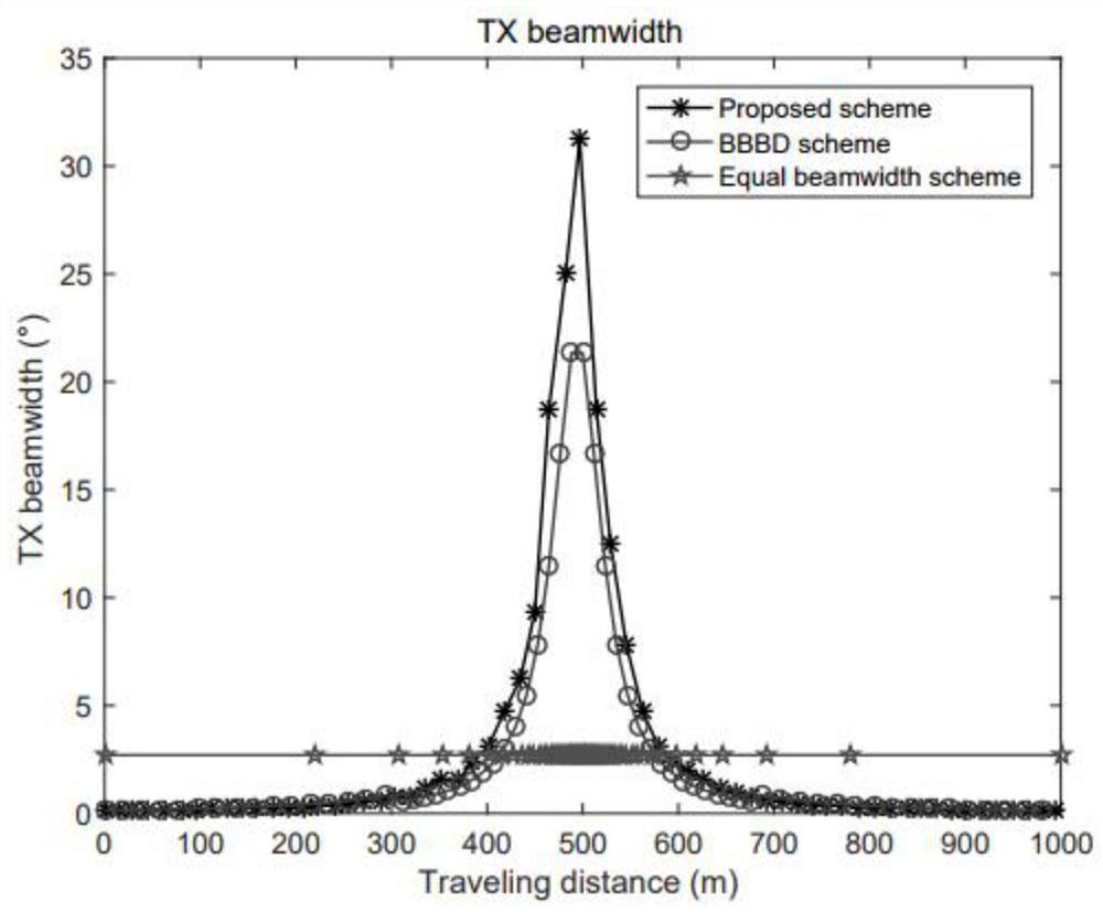 Steady beamforming method for millimeter-wave high-speed train-to-ground communication based on location fairness