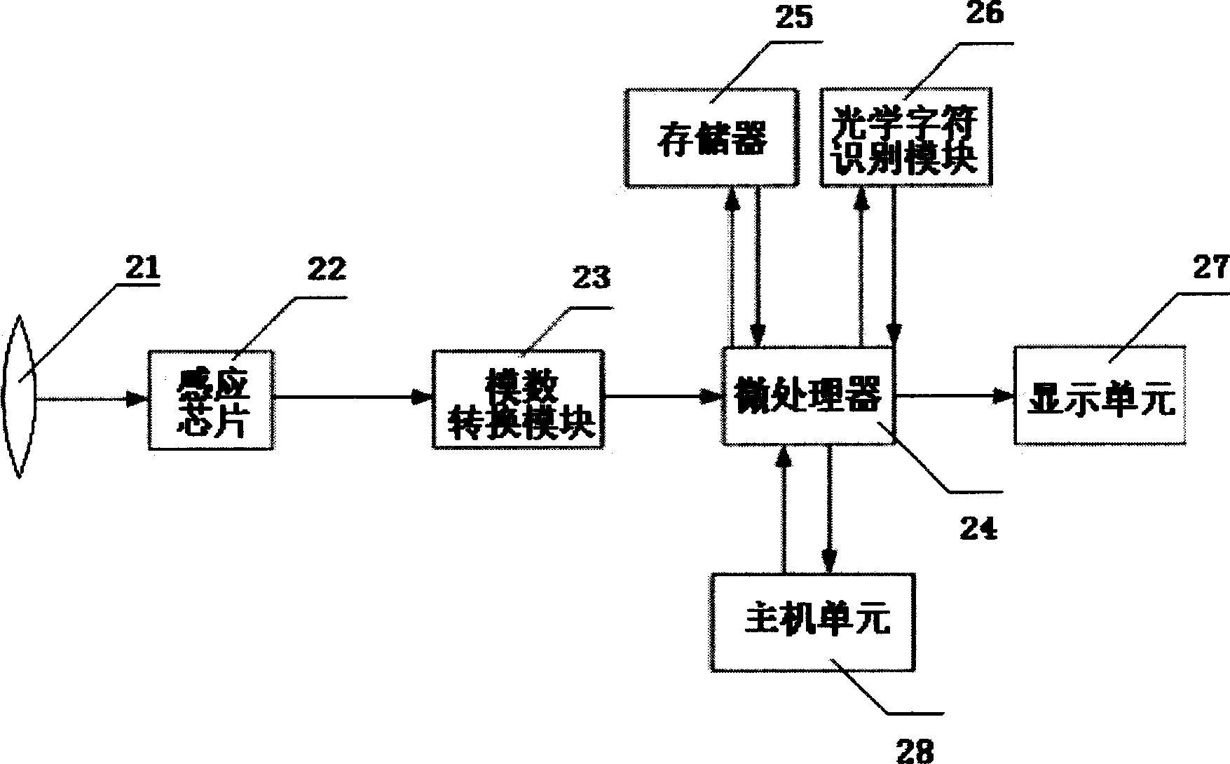 Name card input recognition mobile phone and its recognizing method