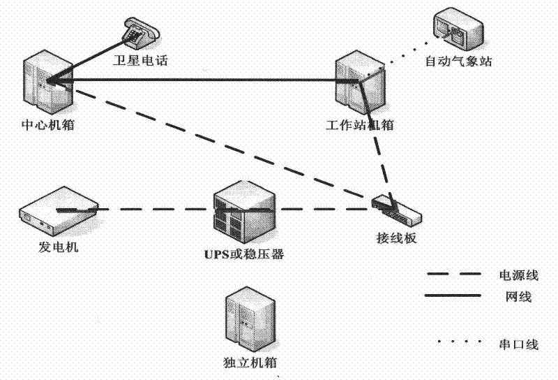 Major accident mobile monitoring and commanding platform system and working method thereof