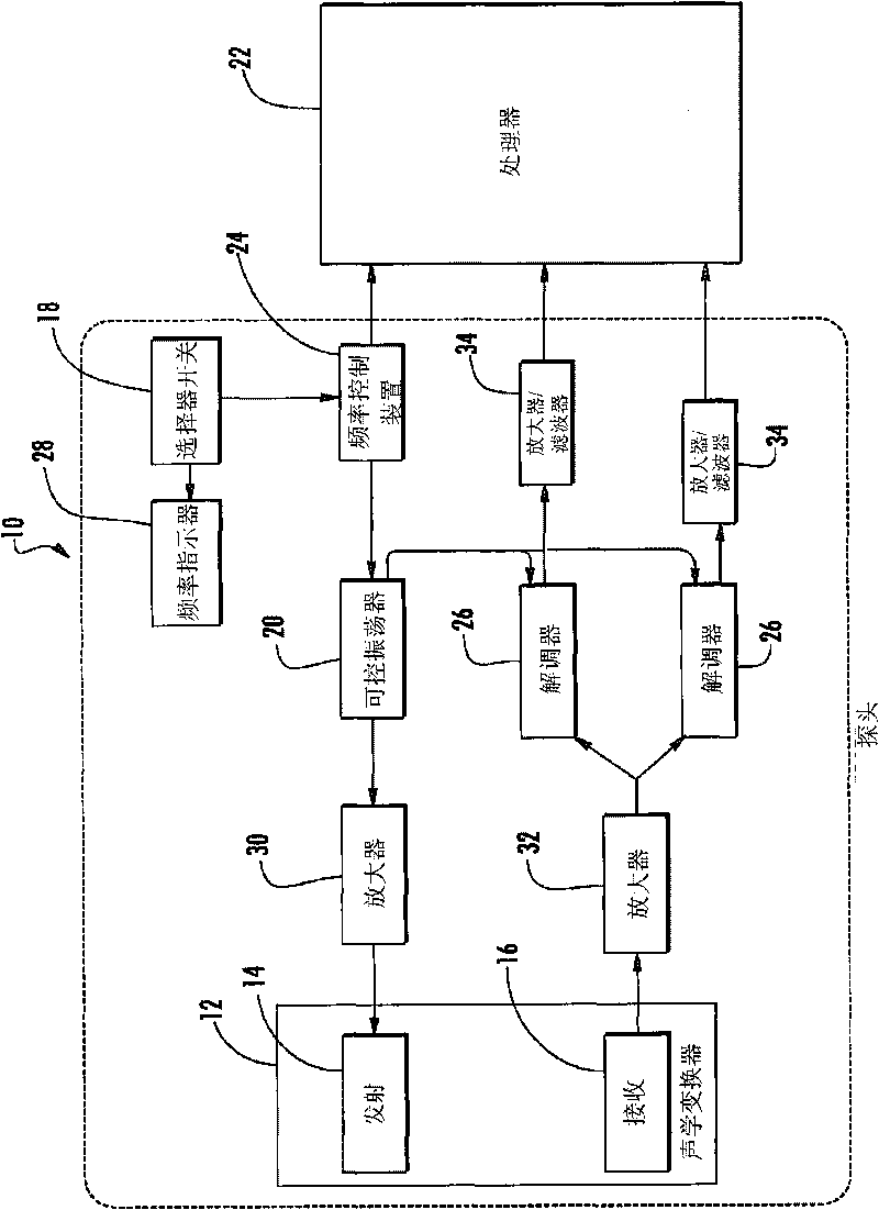 Dual frequency doppler ultrasound probe