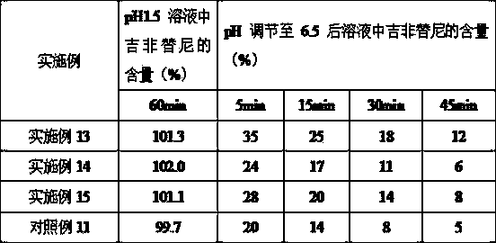 Gefitinib medicinal composition and tablet containing gefitinib medicinal composition