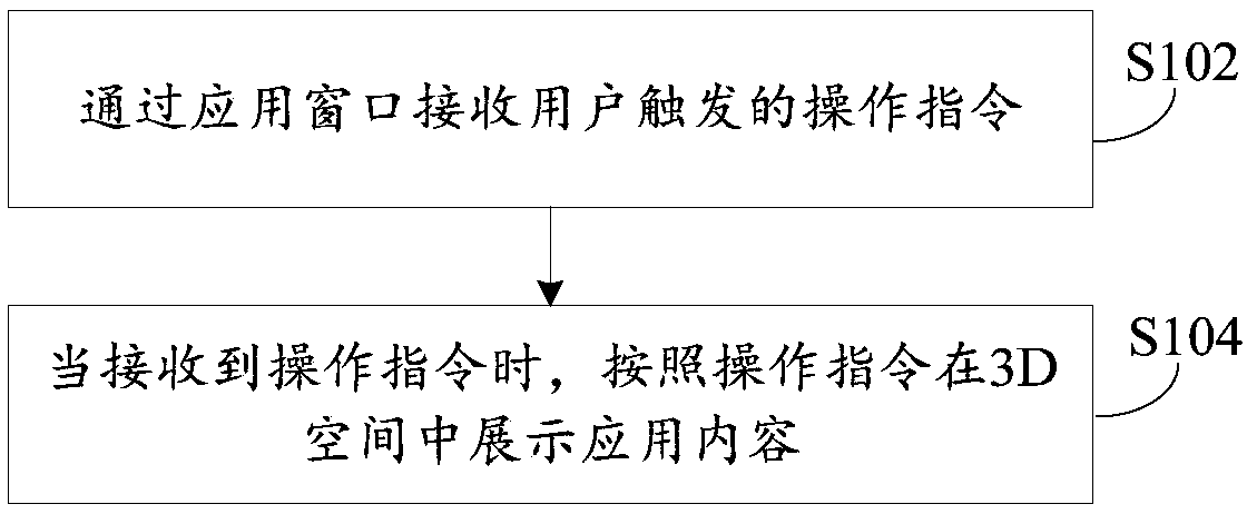 Application content display method and apparatus, and terminal device