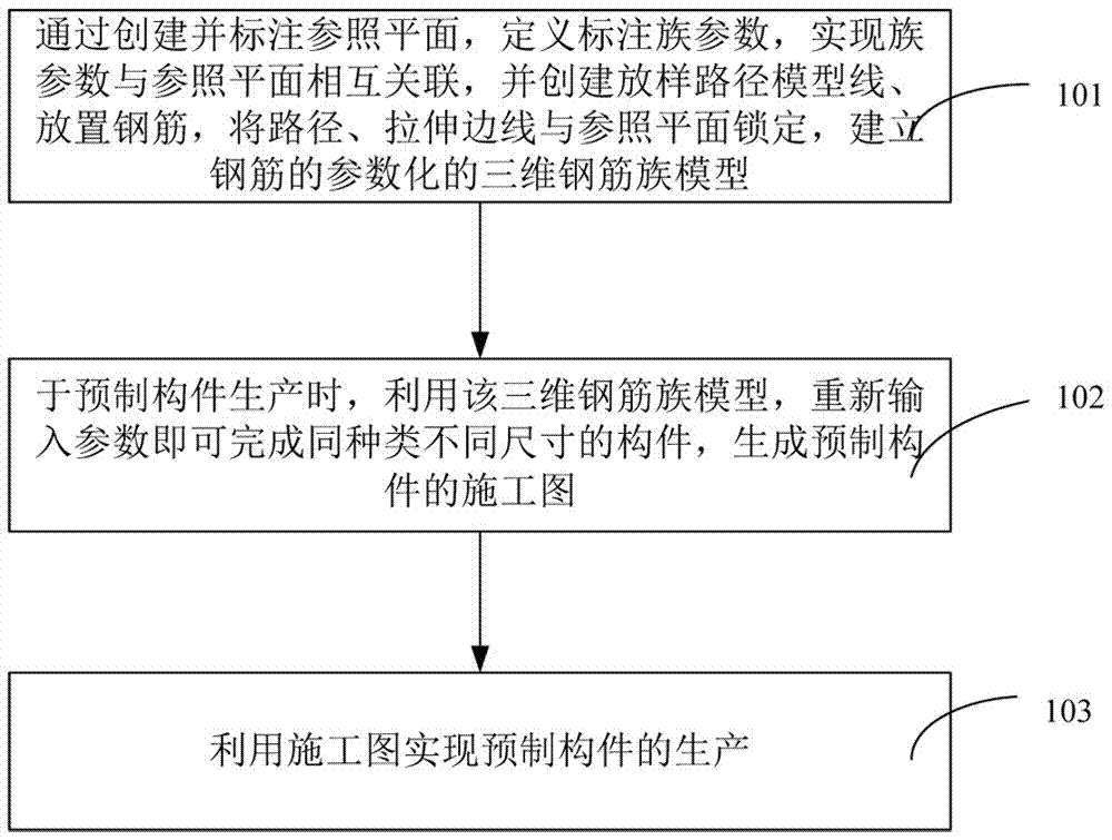 Production method and production system for parameterized steel bars applied to prefabricated components