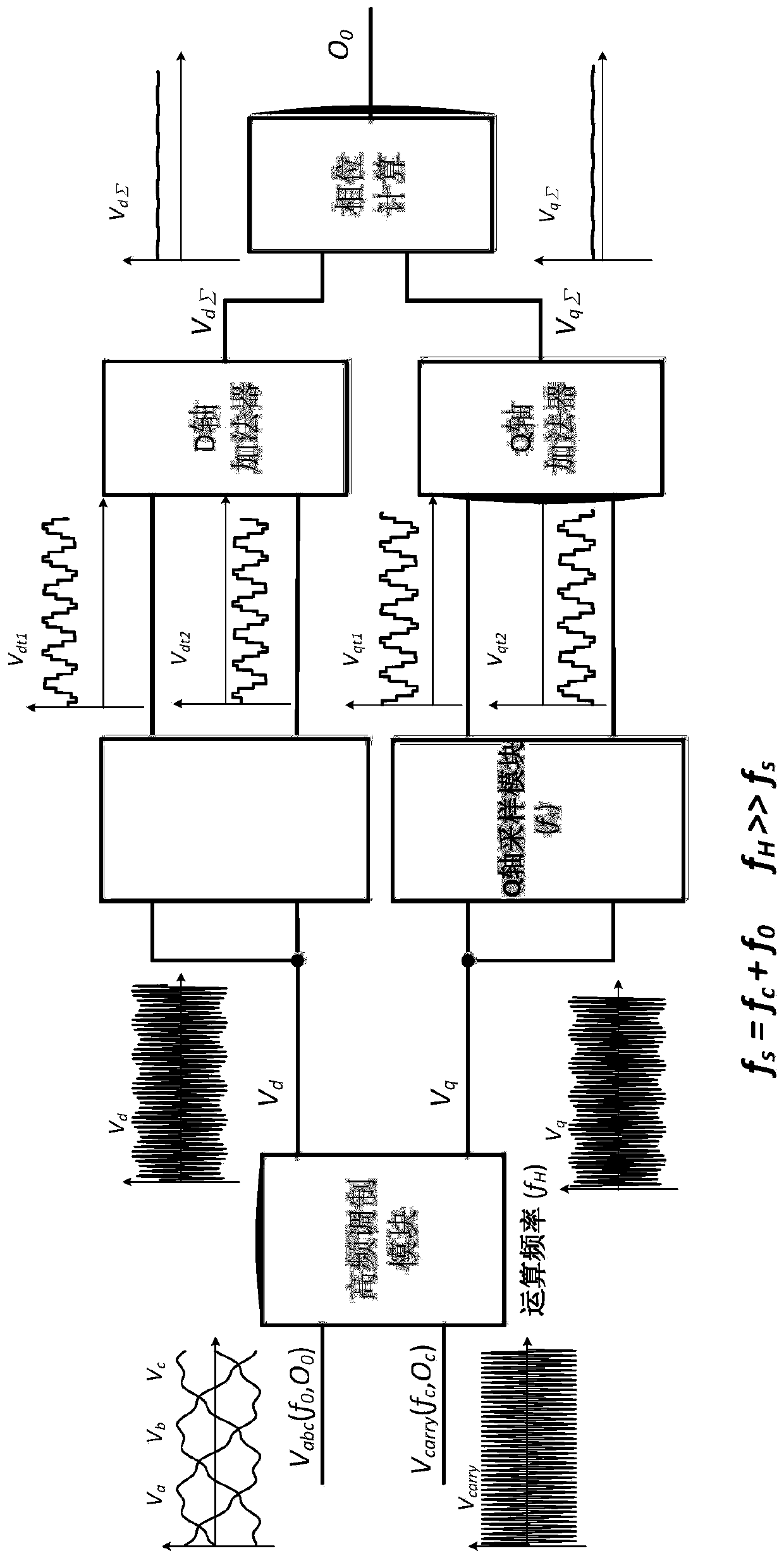 A Fast Phase-Locking Method Based on Frequency Aliasing Effect