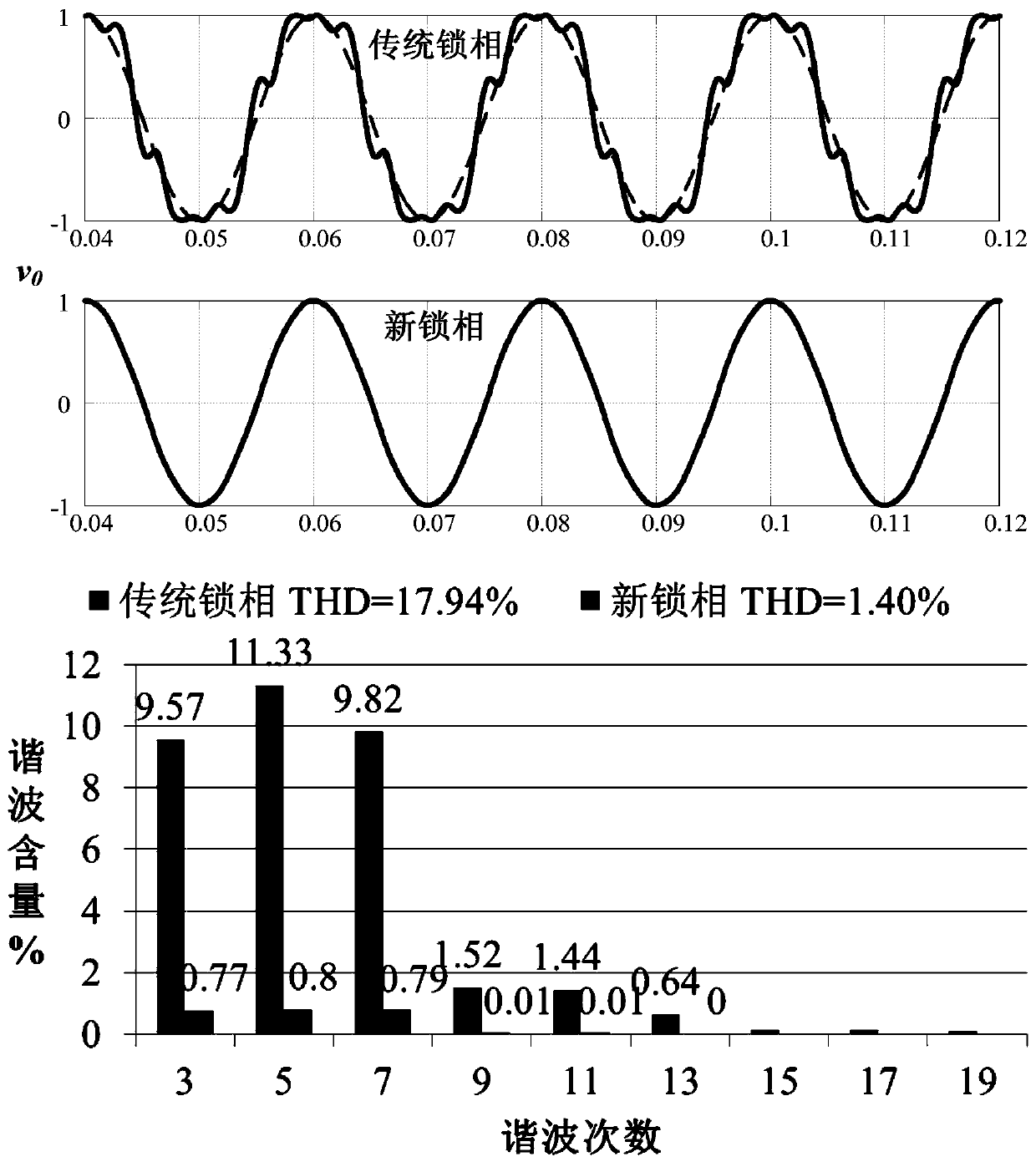 A Fast Phase-Locking Method Based on Frequency Aliasing Effect